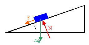 Free Body Diagram Of A Car - Wiring Diagram